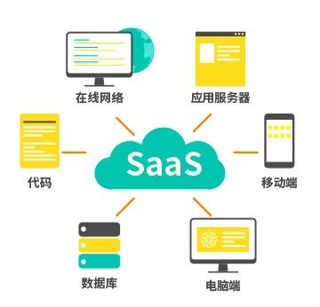 8Manage SaaS軟件的信息安全保護(hù)機(jī)制與網(wǎng)絡(luò)信息安全軟件開(kāi)發(fā)策略