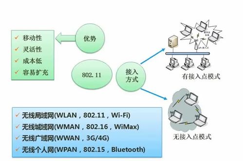 計算機網絡與信息安全考點總結篇四 網絡與信息安全軟件開發