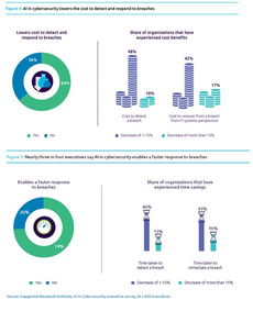 人工智能 網(wǎng)絡(luò)安全的未來(lái)與信息安全軟件開(kāi)發(fā)的新引擎