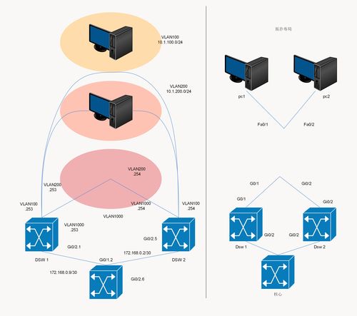 如何繪制簡單網絡拓撲圖及其軟件選擇，兼談網絡與信息安全軟件開發